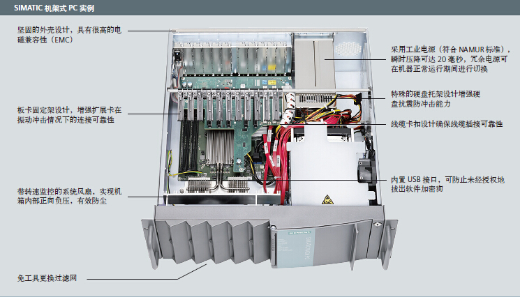 SIMATIC �C(j��)��ʽPC ��(sh��)��